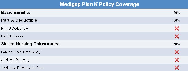 Medicare Supplement