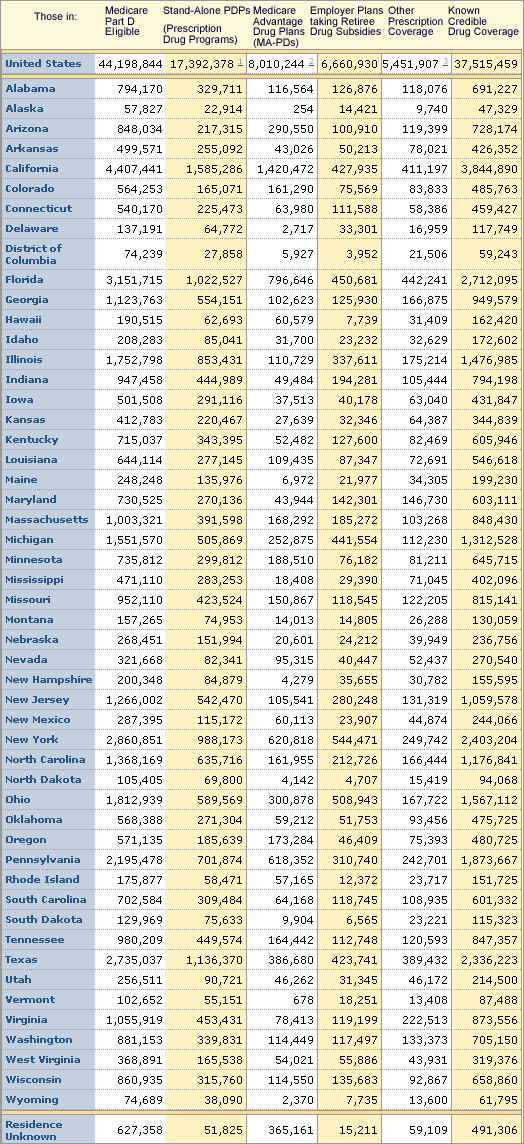 Anda medicare part d