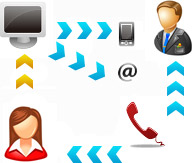 Exclusive Medicare Lead Generation