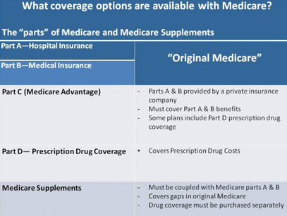 Medicare Advantage Policies