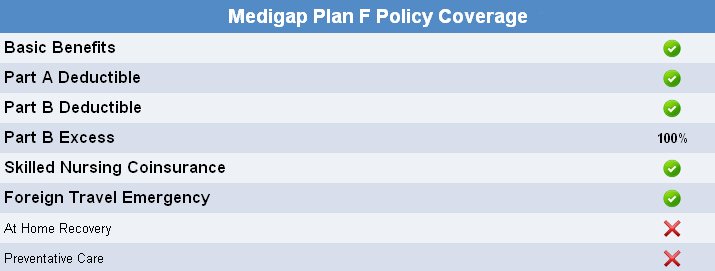 Medicare Plan F