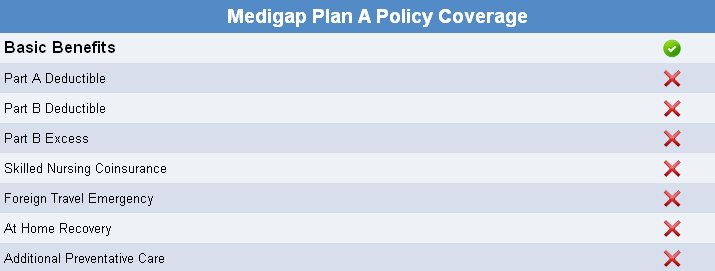 Medicare Supplement Plan A