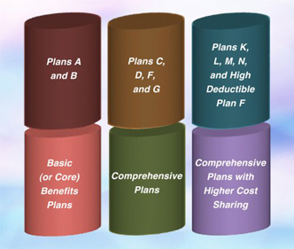 Medigap-Plans Medigap-Plans