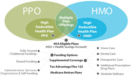 Medicare Health Insurance in Simple Terms