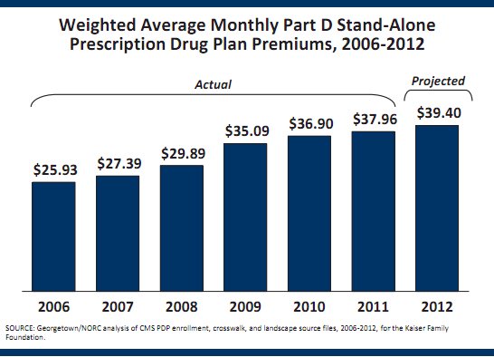 Medicare Advantage Insurance Plans