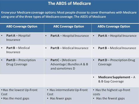 Medigap Policy